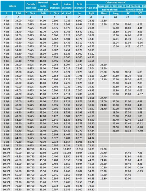 steel pipe casing dimensions